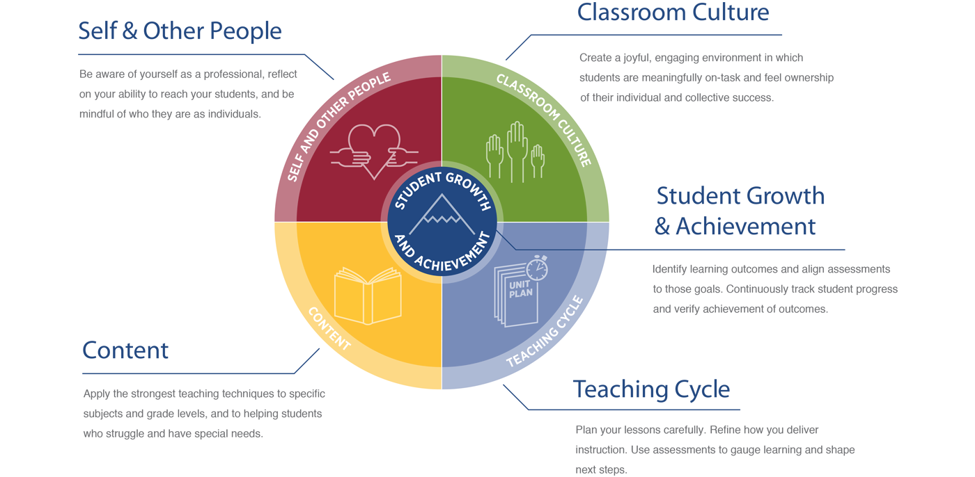 Master of Arts in Teaching Relay / GSE